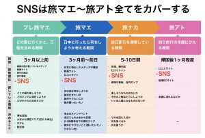 中国snsプロモーションの事例 成功する秘訣 事情 戦略を解説 中国snsマーケティング最前線とは クロスボーダーネクスト株式会社